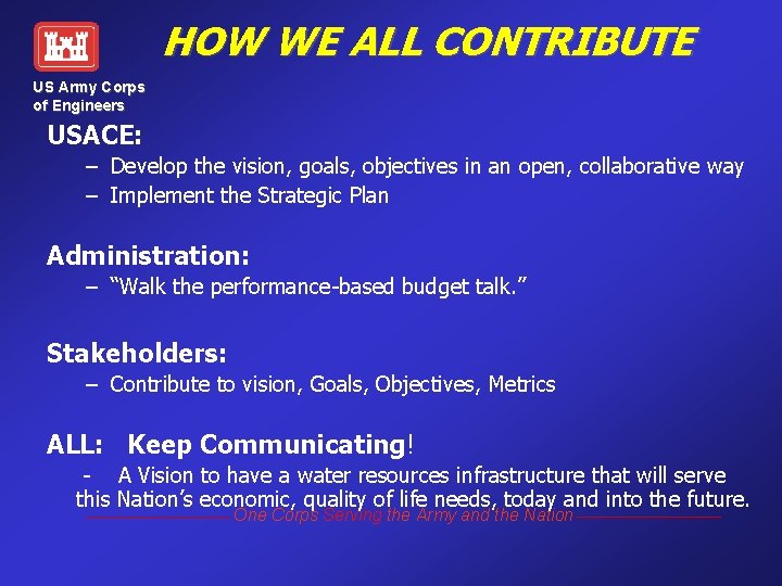HOW WE ALL CONTRIBUTE US Army Corps of Engineers USACE: – Develop the vision,