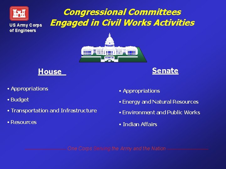 US Army Corps of Engineers Congressional Committees Engaged in Civil Works Activities Senate House