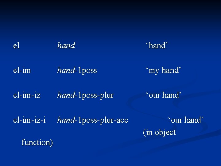el hand ‘hand’ el-im hand-1 poss ‘my hand’ el-im-iz hand-1 poss-plur ‘our hand’ el-im-iz-i
