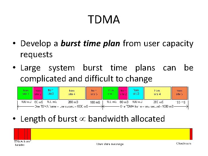 TDMA • Develop a burst time plan from user capacity requests • Large system