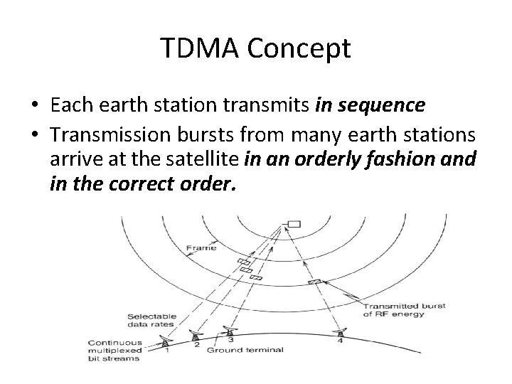 TDMA Concept • Each earth station transmits in sequence • Transmission bursts from many