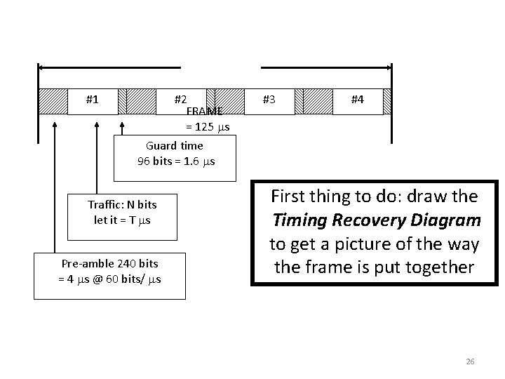 #1 #2 FRAME = 125 s Guard time 96 bits = 1. 6 s