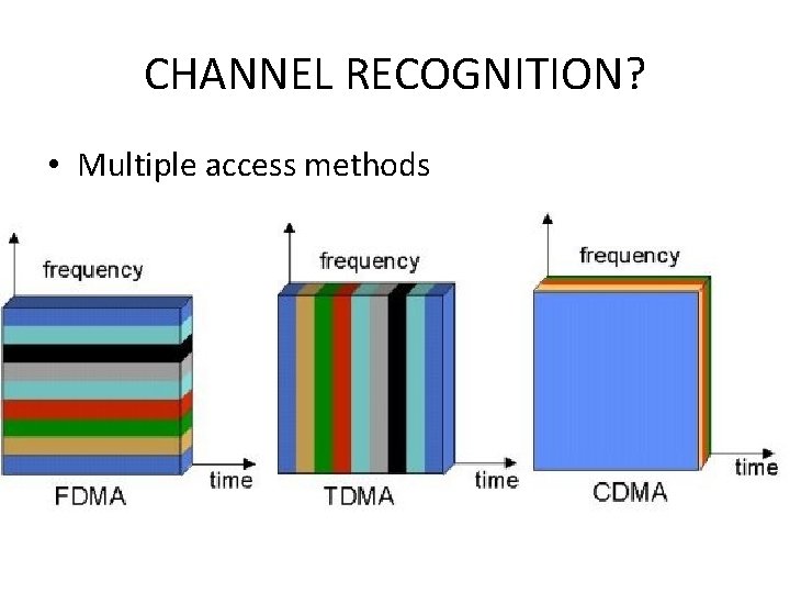 CHANNEL RECOGNITION? • Multiple access methods 