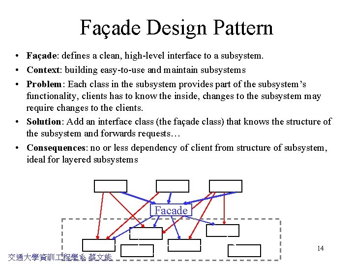 Façade Design Pattern • Façade: defines a clean, high-level interface to a subsystem. •