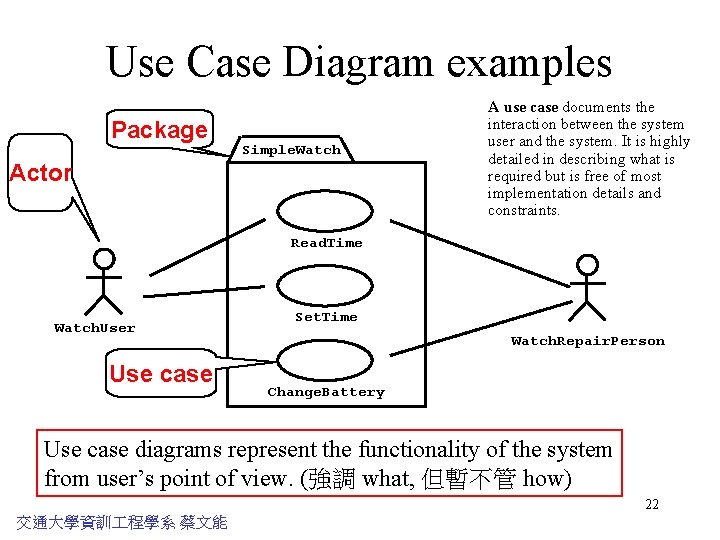 Use Case Diagram examples Package Simple. Watch Actor A use case documents the interaction