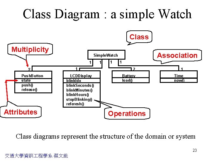 Class Diagram : a simple Watch Class Multiplicity 1 1 2 Push. Button state