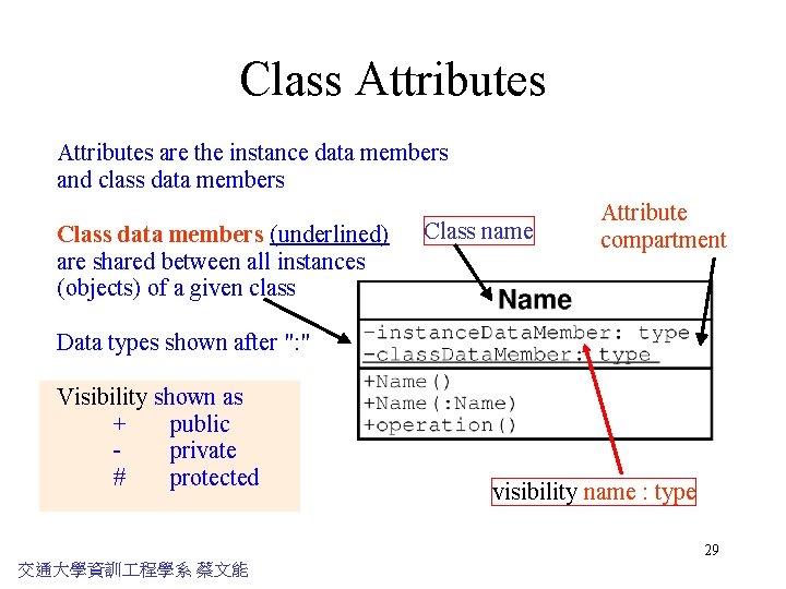 Class Attributes are the instance data members and class data members Class data members