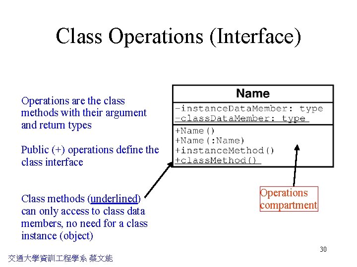 Class Operations (Interface) Operations are the class methods with their argument and return types