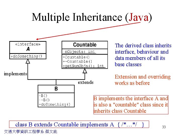 Multiple Inheritance (Java) The derived class inherits interface, behaviour and data members of all