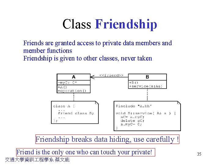 Class Friendship Friends are granted access to private data members and member functions Friendship