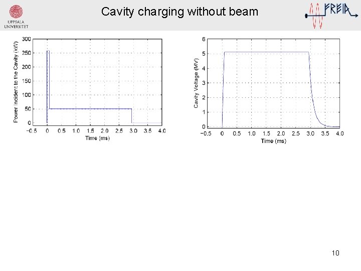 Cavity charging without beam 10 