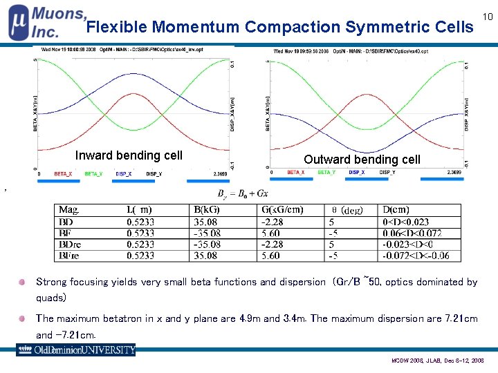 Flexible Momentum Compaction Symmetric Cells Inward bending cell 10 Outward bending cell , Strong