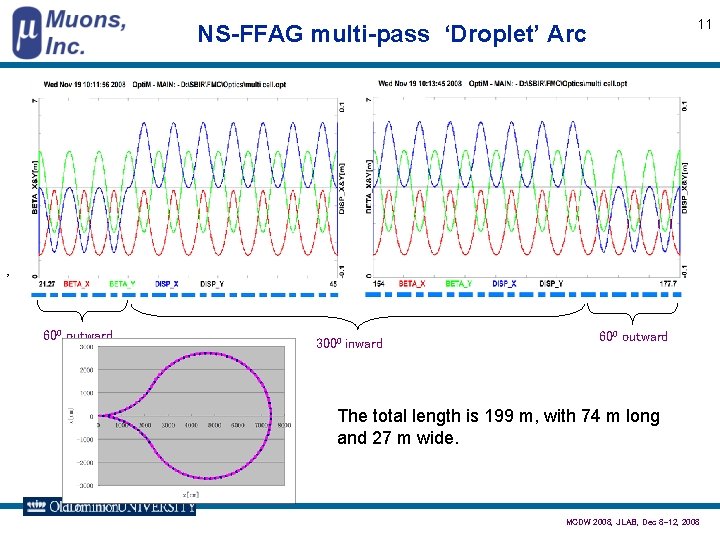 11 NS-FFAG multi-pass ‘Droplet’ Arc , 600 outward 3000 inward 600 outward The total