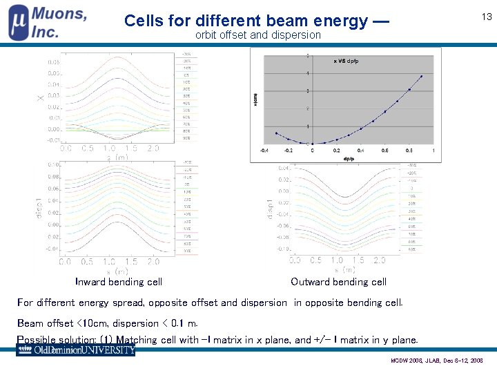 13 Cells for different beam energy — orbit offset and dispersion Inward bending cell