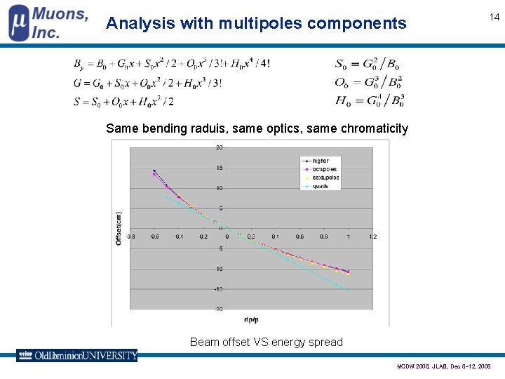 Analysis with multipoles components 14 Same bending raduis, same optics, same chromaticity Beam offset