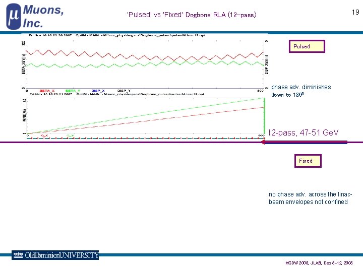 19 ‘Pulsed’ vs ‘Fixed’ Dogbone RLA (12 -pass) Pulsed phase adv. diminishes down to