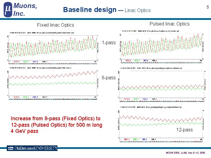 5 Baseline design — Linac Optics Pulsed linac Optics Fixed linac Optics 1 -pass