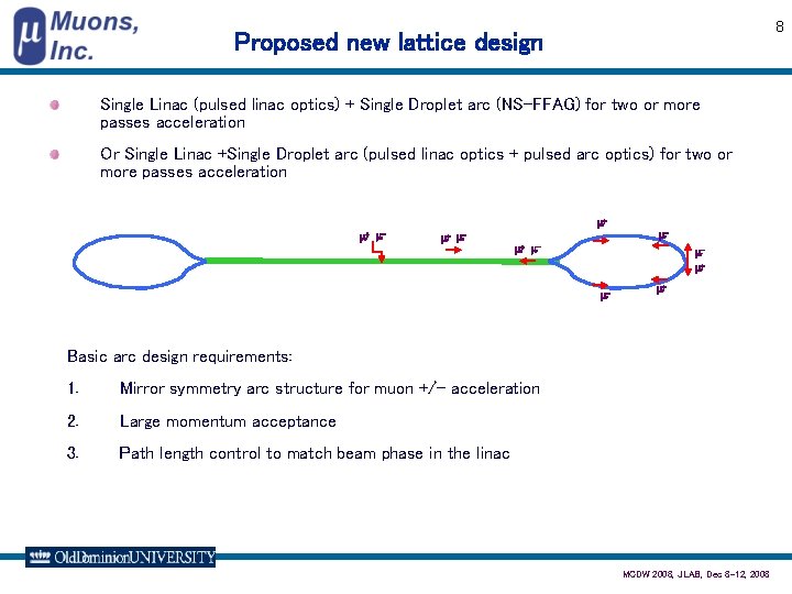 8 Proposed new lattice design Single Linac (pulsed linac optics) + Single Droplet arc