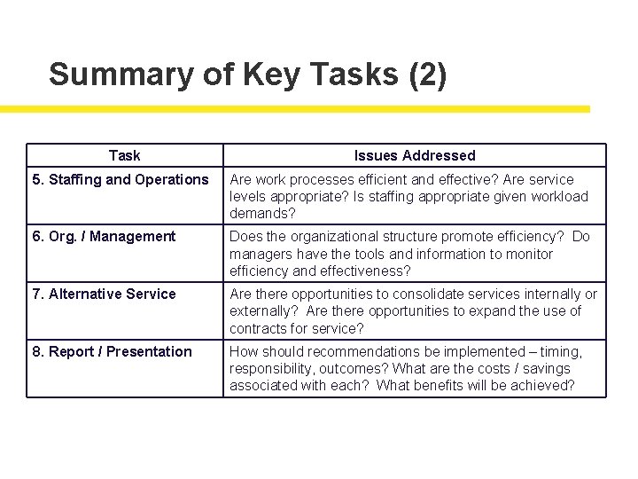 Department Key Task Management Studies Improving Local Government Efficiency and Effectiveness