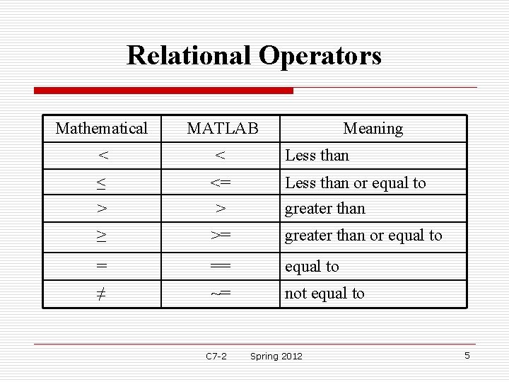 Relational Operators Mathematical MATLAB < < Less than ≤ > <= > Less than Relational Operators Mathematical MATLAB < < Less than ≤ > <= > Less than