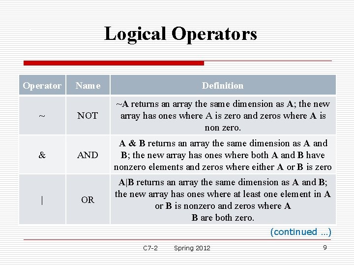 . Logical Operators Operator ~ & | Name Definition NOT ~A returns an array . Logical Operators Operator ~ & | Name Definition NOT ~A returns an array