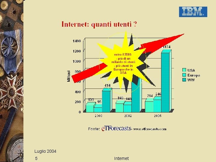 Luglio 2004 5 Internet 