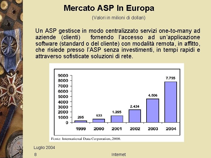 Mercato ASP In Europa (Valori in milioni di dollari) Un ASP gestisce in modo