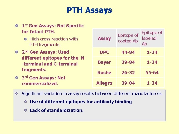 PTH Assays 1 st Gen Assays: Not Specific for Intact PTH. Epitope of labeled