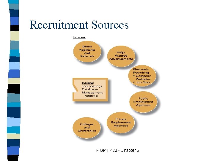 Recruitment Sources MGMT 422 - Chapter 5 