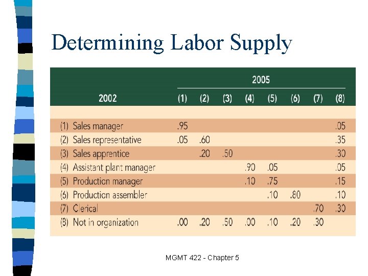 Determining Labor Supply MGMT 422 - Chapter 5 