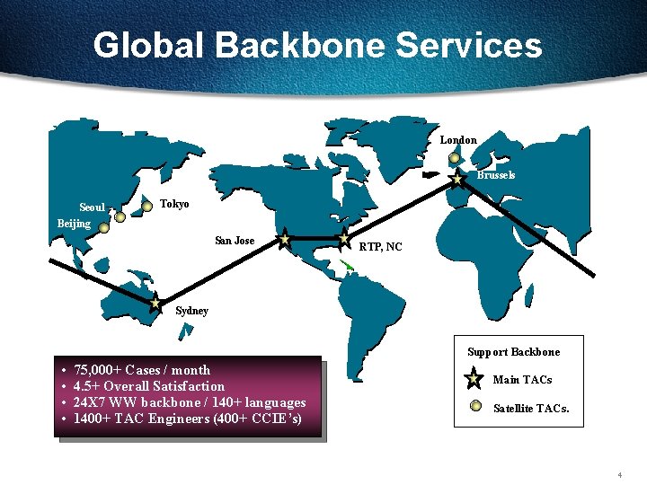 Global Backbone Services London H Seoul Beijing Brussels Tokyo San Jose RTP, NC Sydney