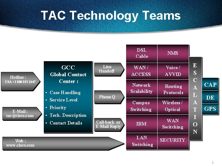 TAC Technology Teams GCC Hotline : USA +1 800 553 2447 E-Mail : tac@cisco.