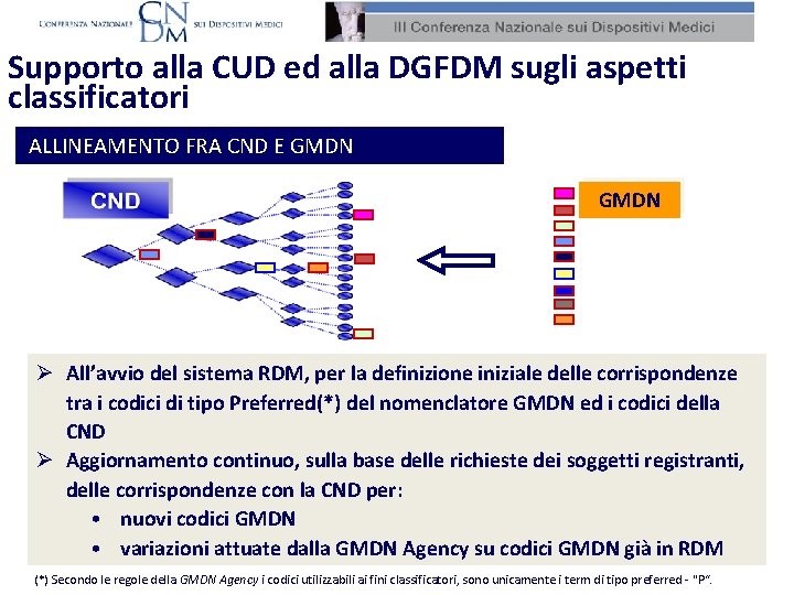 Supporto alla CUD ed alla DGFDM sugli aspetti classificatori ALLINEAMENTO FRA CND E GMDN