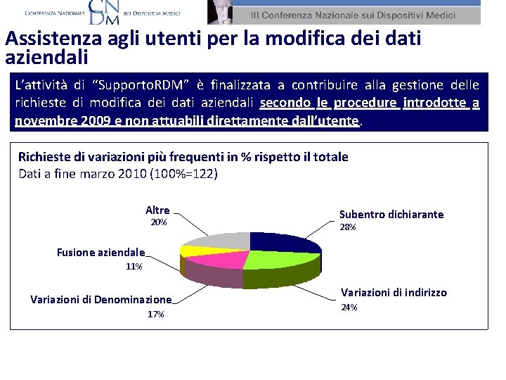 Assistenza agli utenti per la modifica dei dati aziendali L’attività di “Supporto. RDM” è