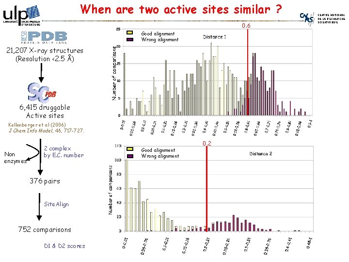 When are two active sites similar ? 0. 6 Good alignment Wrong alignment 21,