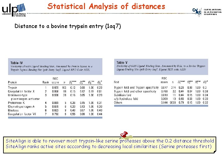 Statistical Analysis of distances CENTRE NATIONAL DE LA RECHERCHE SCIENTIFIQUE Distance to a bovine