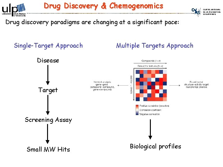 Drug Discovery & Chemogenomics Drug discovery paradigms are changing at a significant pace: Single-Target