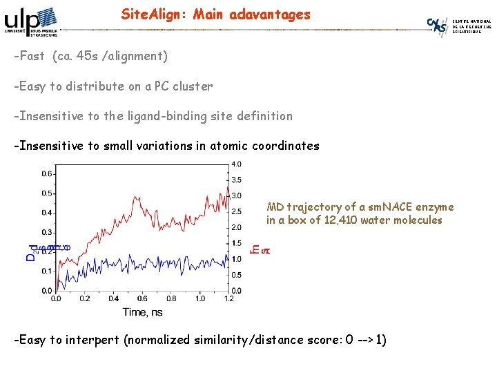 Site. Align: Main adavantages CENTRE NATIONAL DE LA RECHERCHE SCIENTIFIQUE -Fast (ca. 45 s