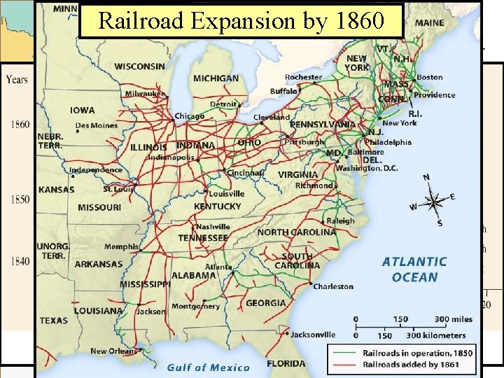 Railroad Expansion by 1860 The Expansion of Railroads by Railroad Region Revolution, 1850 s