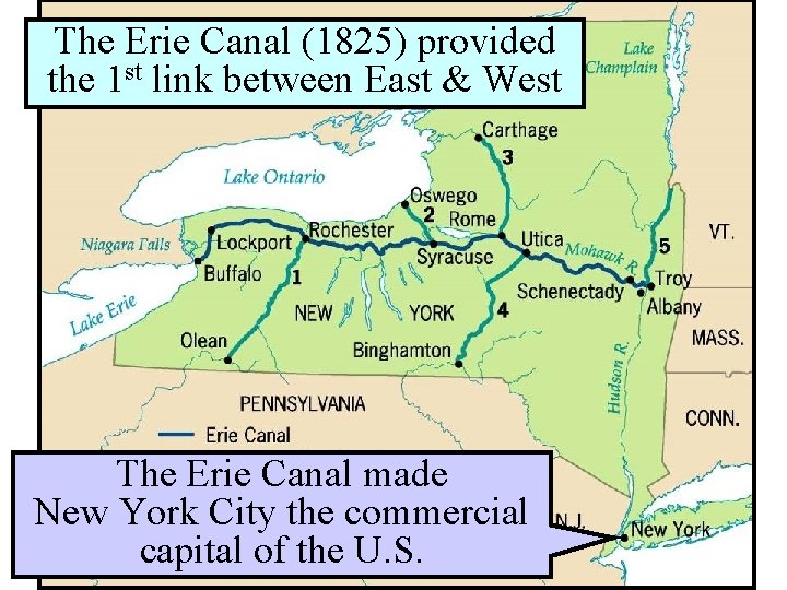 The Erie Canal (1825) provided the 1 st link between East & West The