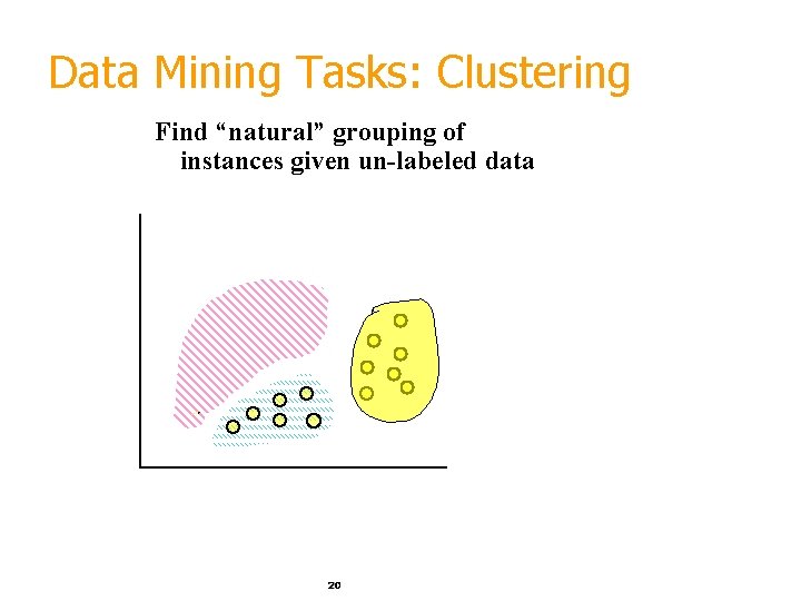 Data Mining Tasks: Clustering Find “natural” grouping of instances given un-labeled data 20 