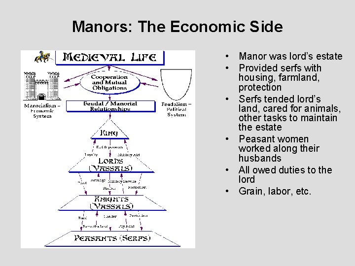Manors: The Economic Side • Manor was lord’s estate • Provided serfs with housing,