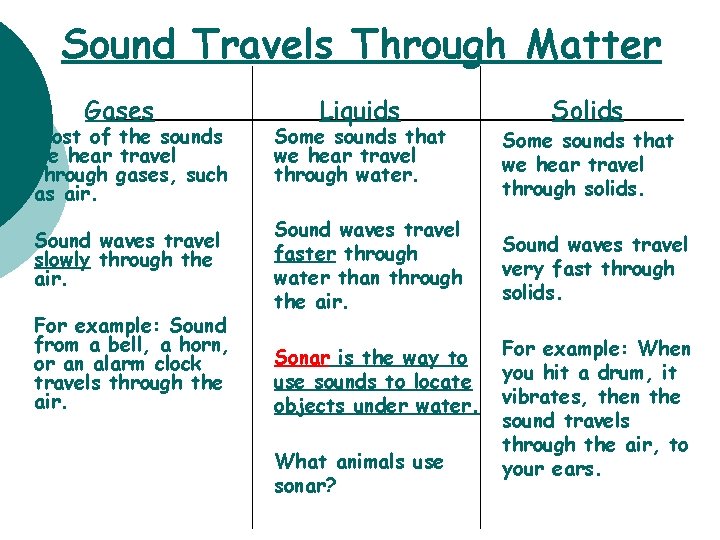 Sound Travels Through Matter Gases Liquids Solids Most of the sounds we hear travel