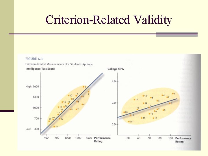 Criterion-Related Validity Criterion-Related Validity