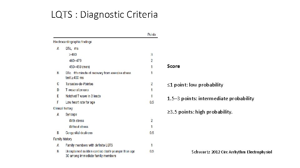 LQTS : Diagnostic Criteria Score ≤ 1 point: low probability 1. 5– 3 points: