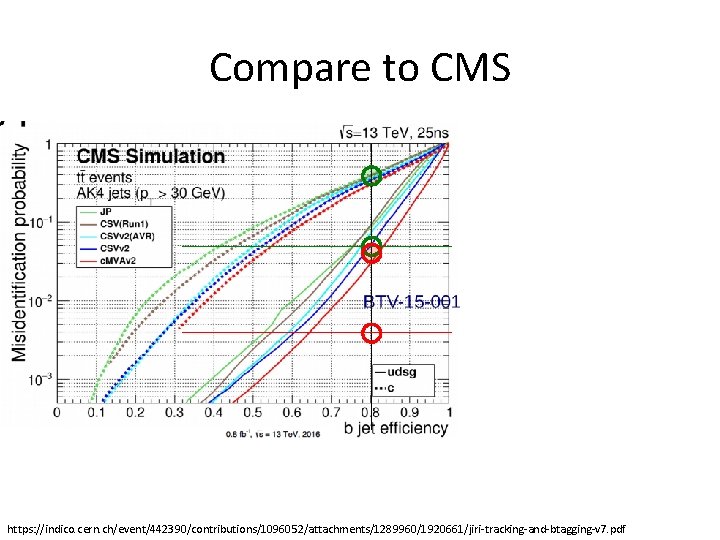 Compare to CMS https: //indico. cern. ch/event/442390/contributions/1096052/attachments/1289960/1920661/jiri-tracking-and-btagging-v 7. pdf 