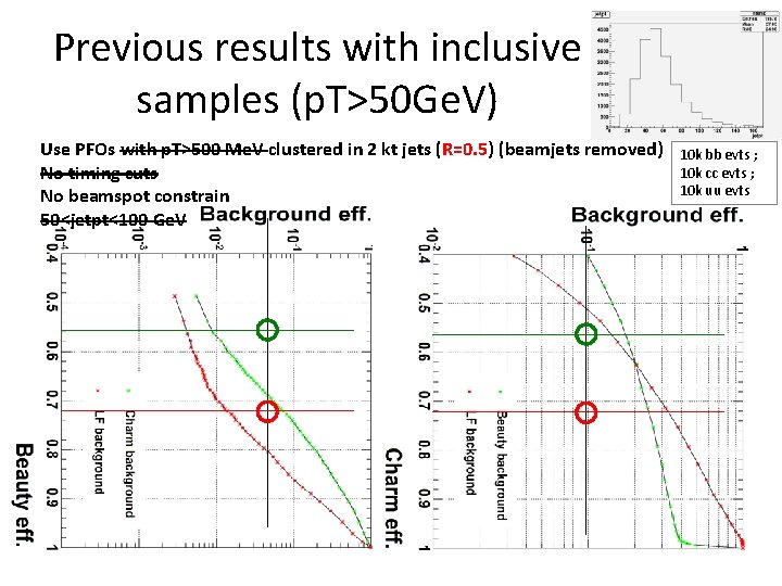 Previous results with inclusive samples (p. T>50 Ge. V) Use PFOs with p. T>500