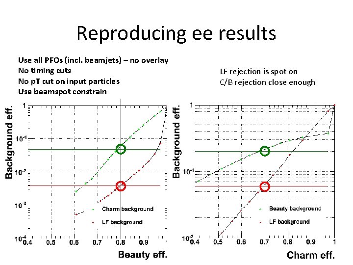 Reproducing ee results Use all PFOs (incl. beamjets) – no overlay No timing cuts