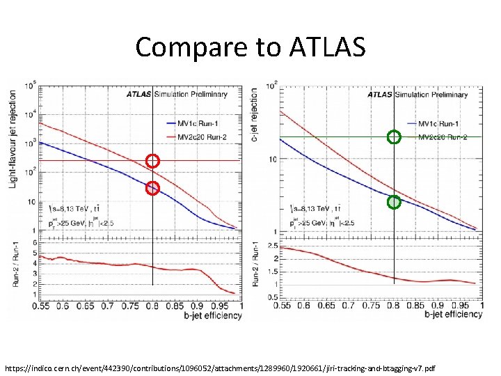 Compare to ATLAS https: //indico. cern. ch/event/442390/contributions/1096052/attachments/1289960/1920661/jiri-tracking-and-btagging-v 7. pdf 