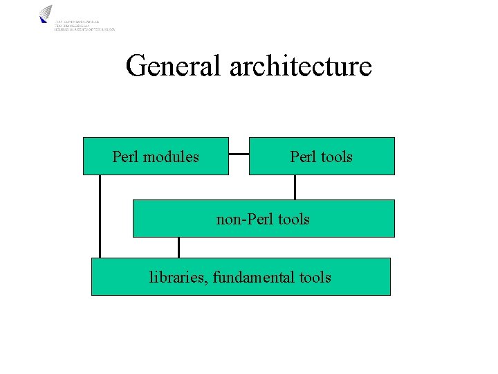 General architecture Perl modules Perl tools non-Perl tools libraries, fundamental tools 